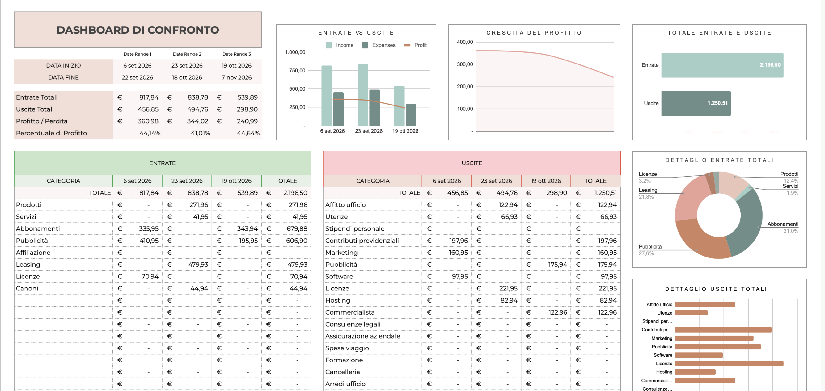 Business in Chiaro — Dashboard Confronto