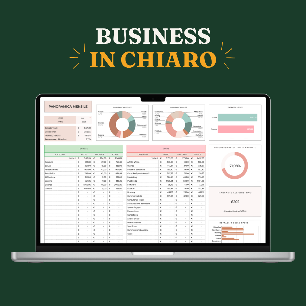 Business in Chiaro — Dashboard 1