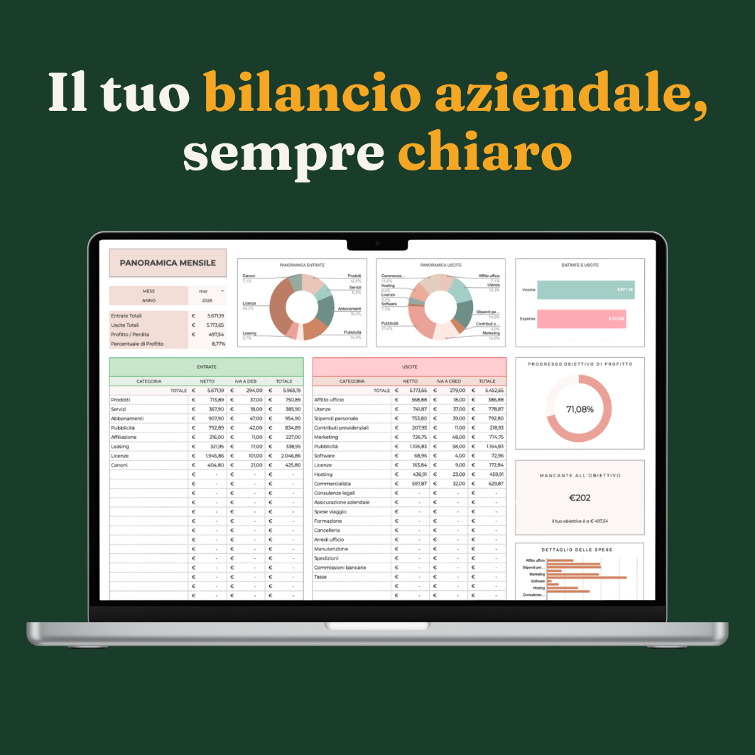 Business in Chiaro — Dashboard 2