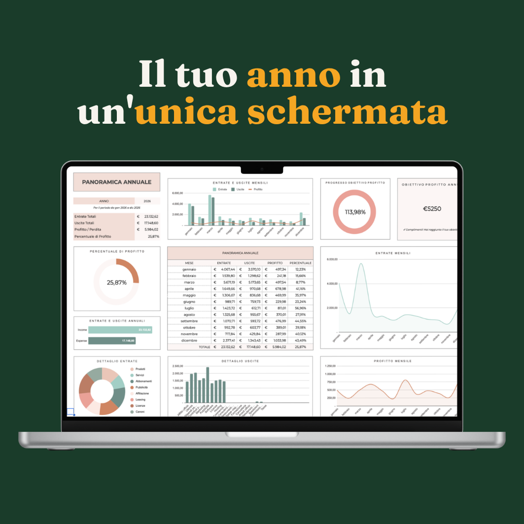 Business in Chiaro — Dashboard 3