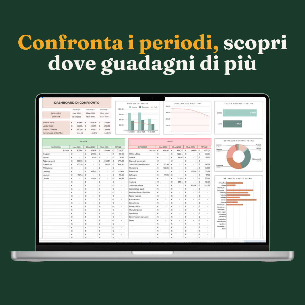 Business in Chiaro — Dashboard 4