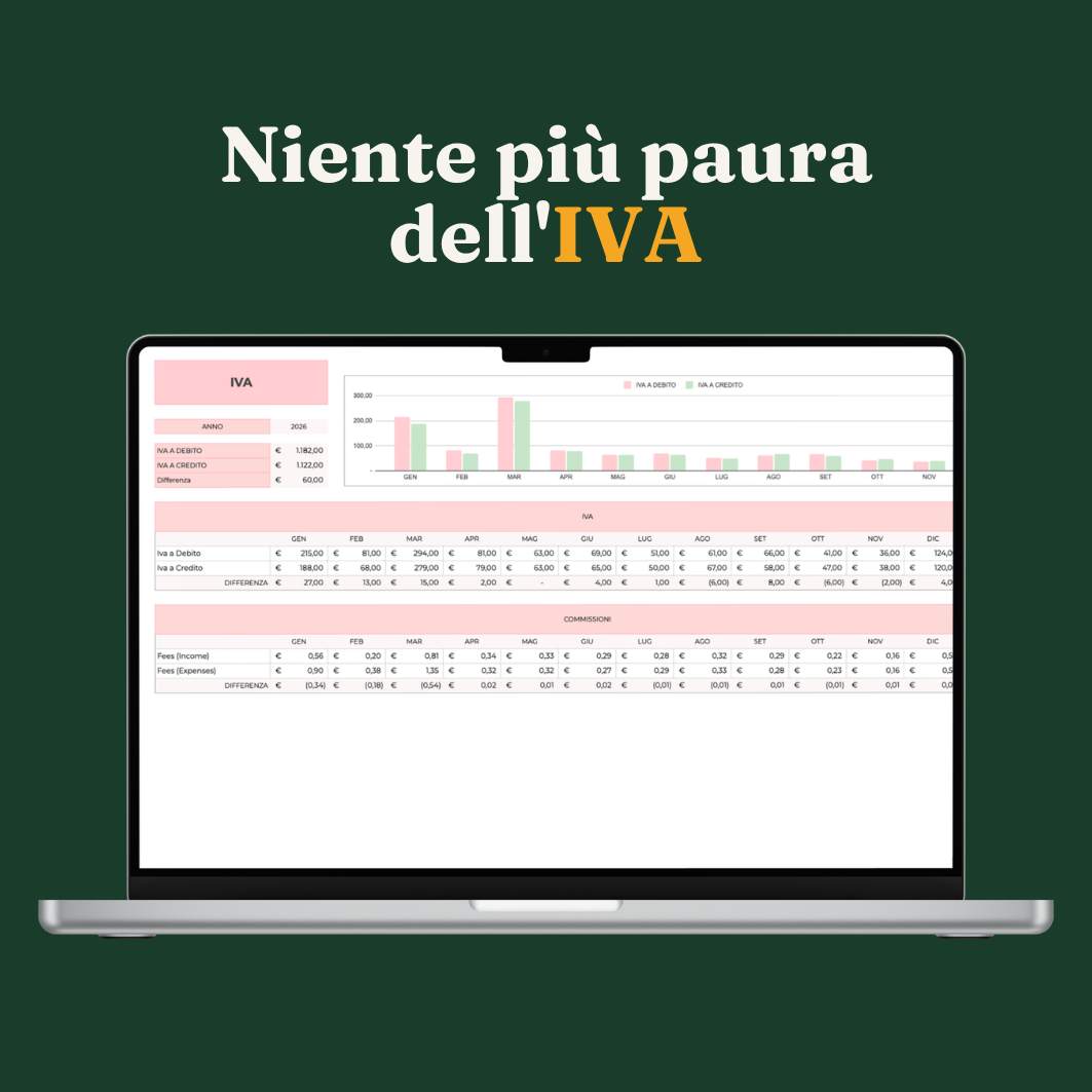 Business in Chiaro — Dashboard 5