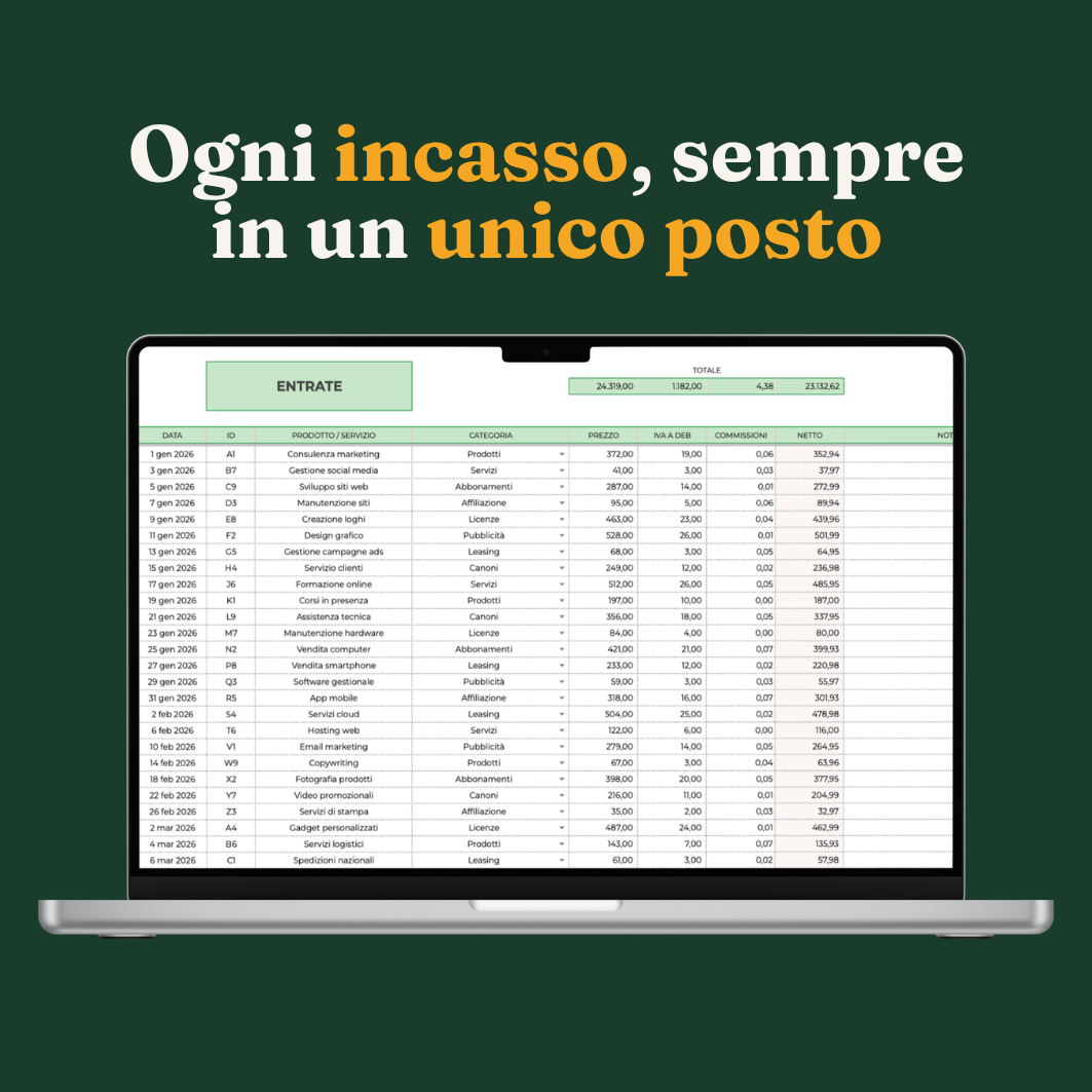 Business in Chiaro — Dashboard 6