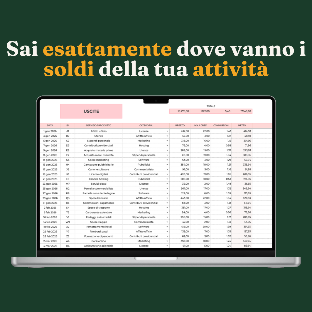 Business in Chiaro — Dashboard 7